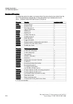 Preview for 1400 page of Siemens SINUMERIK 840D sl Function Manual