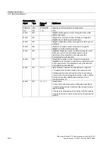 Preview for 1420 page of Siemens SINUMERIK 840D sl Function Manual