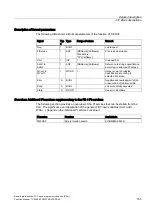 Preview for 1429 page of Siemens SINUMERIK 840D sl Function Manual