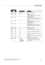 Preview for 1431 page of Siemens SINUMERIK 840D sl Function Manual