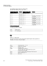 Preview for 1484 page of Siemens SINUMERIK 840D sl Function Manual