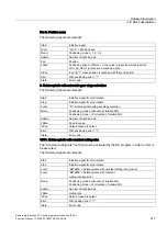 Preview for 1485 page of Siemens SINUMERIK 840D sl Function Manual