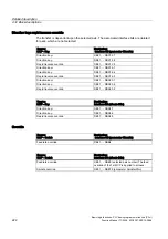 Preview for 1496 page of Siemens SINUMERIK 840D sl Function Manual