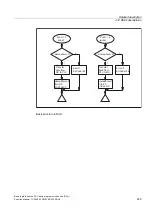 Preview for 1503 page of Siemens SINUMERIK 840D sl Function Manual