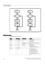 Preview for 1504 page of Siemens SINUMERIK 840D sl Function Manual