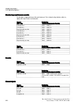 Preview for 1520 page of Siemens SINUMERIK 840D sl Function Manual