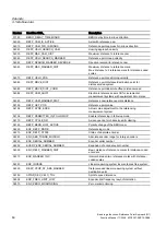 Preview for 1606 page of Siemens SINUMERIK 840D sl Function Manual