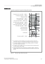 Preview for 1667 page of Siemens SINUMERIK 840D sl Function Manual