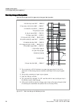 Preview for 1670 page of Siemens SINUMERIK 840D sl Function Manual