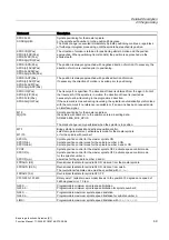 Preview for 1679 page of Siemens SINUMERIK 840D sl Function Manual