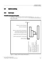 Preview for 1695 page of Siemens SINUMERIK 840D sl Function Manual