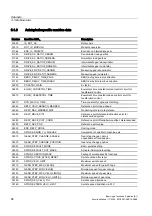 Preview for 1708 page of Siemens SINUMERIK 840D sl Function Manual