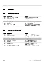 Preview for 1710 page of Siemens SINUMERIK 840D sl Function Manual