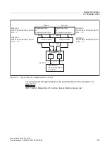 Preview for 1761 page of Siemens SINUMERIK 840D sl Function Manual