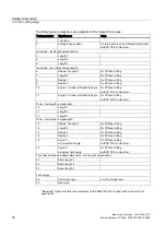 Preview for 1824 page of Siemens SINUMERIK 840D sl Function Manual