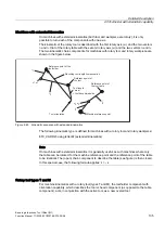 Preview for 1893 page of Siemens SINUMERIK 840D sl Function Manual