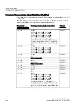 Preview for 1936 page of Siemens SINUMERIK 840D sl Function Manual