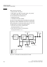 Preview for 1948 page of Siemens SINUMERIK 840D sl Function Manual