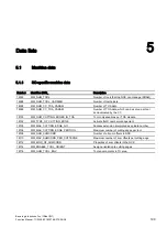 Preview for 1987 page of Siemens SINUMERIK 840D sl Function Manual