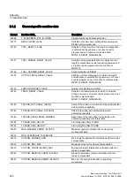 Preview for 1988 page of Siemens SINUMERIK 840D sl Function Manual