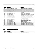 Preview for 1989 page of Siemens SINUMERIK 840D sl Function Manual