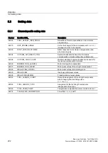 Preview for 1990 page of Siemens SINUMERIK 840D sl Function Manual