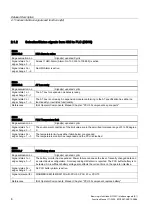 Preview for 2004 page of Siemens SINUMERIK 840D sl Function Manual