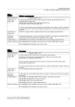 Preview for 2059 page of Siemens SINUMERIK 840D sl Function Manual