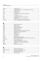 Preview for 2152 page of Siemens SINUMERIK 840D sl Function Manual