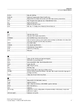 Preview for 2153 page of Siemens SINUMERIK 840D sl Function Manual