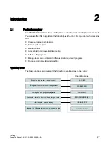 Preview for 27 page of Siemens SINUMERIK 840D sl Operating Manual