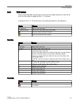 Preview for 47 page of Siemens SINUMERIK 840D sl Operating Manual