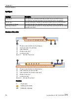 Preview for 58 page of Siemens SINUMERIK 840D sl Operating Manual