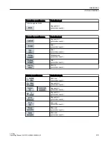 Preview for 65 page of Siemens SINUMERIK 840D sl Operating Manual