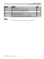 Preview for 149 page of Siemens SINUMERIK 840D sl Operating Manual