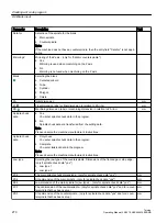 Preview for 270 page of Siemens SINUMERIK 840D sl Operating Manual