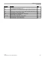 Preview for 271 page of Siemens SINUMERIK 840D sl Operating Manual