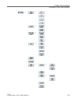 Preview for 275 page of Siemens SINUMERIK 840D sl Operating Manual