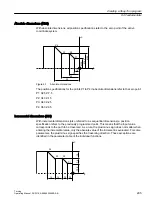 Preview for 295 page of Siemens SINUMERIK 840D sl Operating Manual