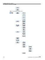 Preview for 316 page of Siemens SINUMERIK 840D sl Operating Manual