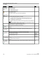 Preview for 350 page of Siemens SINUMERIK 840D sl Operating Manual