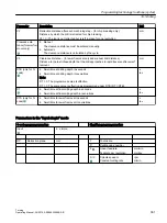 Preview for 361 page of Siemens SINUMERIK 840D sl Operating Manual