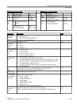 Preview for 367 page of Siemens SINUMERIK 840D sl Operating Manual