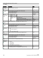 Preview for 368 page of Siemens SINUMERIK 840D sl Operating Manual