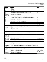 Preview for 371 page of Siemens SINUMERIK 840D sl Operating Manual