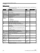 Preview for 372 page of Siemens SINUMERIK 840D sl Operating Manual