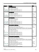 Preview for 389 page of Siemens SINUMERIK 840D sl Operating Manual