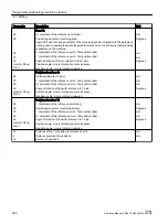 Preview for 392 page of Siemens SINUMERIK 840D sl Operating Manual