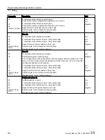 Preview for 394 page of Siemens SINUMERIK 840D sl Operating Manual