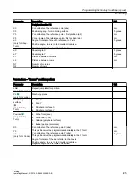 Preview for 395 page of Siemens SINUMERIK 840D sl Operating Manual